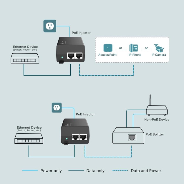 PoE+ maitinimo šaltinis injector TL-POE160S TP-LINK