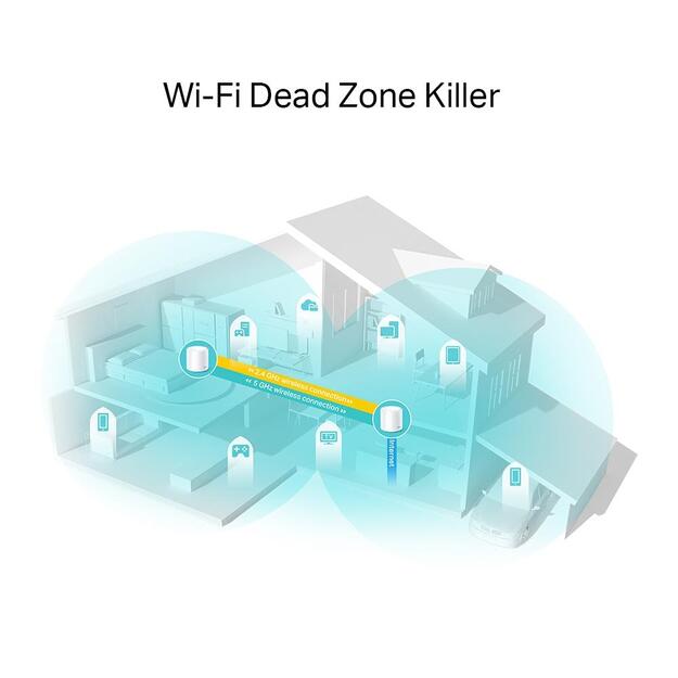 Wireless Router|TP-LINK|Wireless Router|2-pack|1800 Mbps|Mesh|IEEE 802.11a|IEEE 802.11n|IEEE 802.11ac|IEEE 802.11ax|DECOX20(2-PACK)