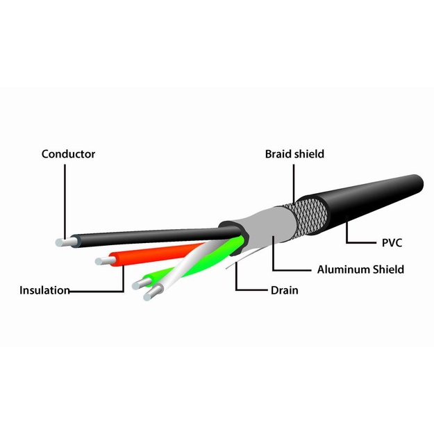 CABLE USB2 EXTENSION 10M/ACTIVE UAE-01-10M GEMBIRD