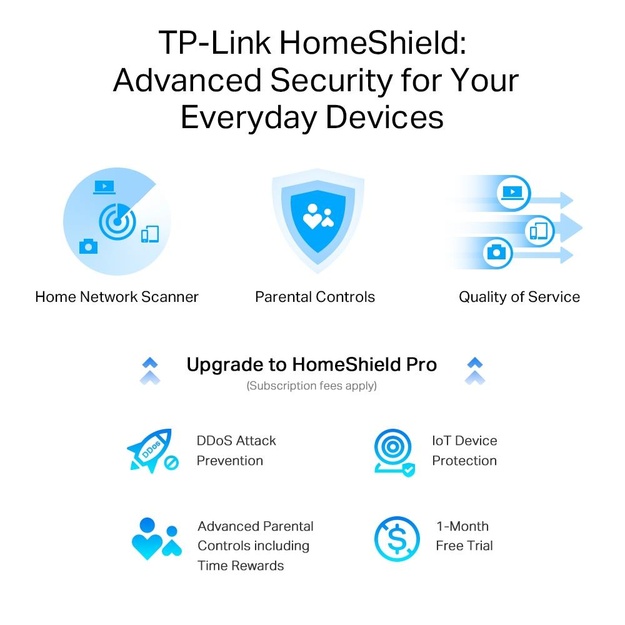 Maršrutizatorius 5400MBPS WI-FI 6E TRI-BAND ARCHER AXE75 TP-LINK