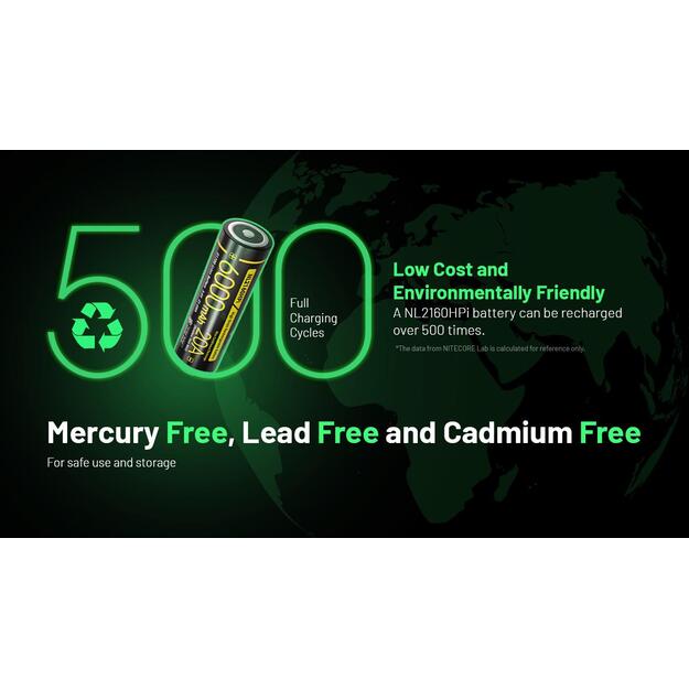 BATTERY RECH. LI-ION 3.6V/6000MAH NL2160HPI NITECORE 4