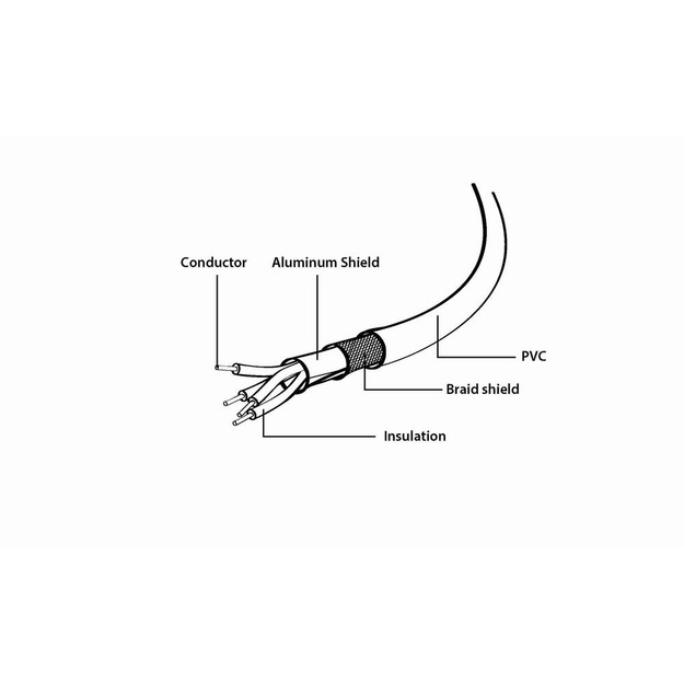 GEMBIRD CCP-USB2-AMCM-10 USB 2.0 cable to type-C AM/CM 3m black