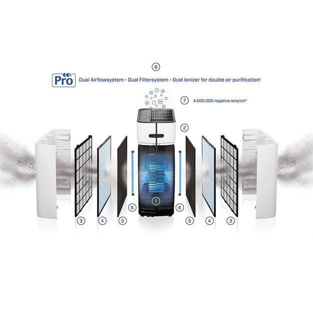 AIR PURIFIER HEPA CA-509PRO/SMART CLEAN AIR OPTIMA