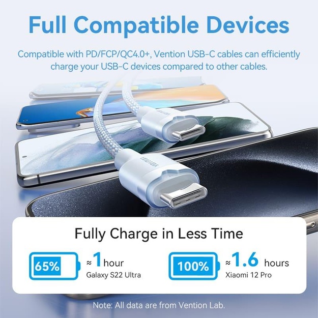 CABLE USB-C TO USB-C/2M BLACK TRDBH VENTION