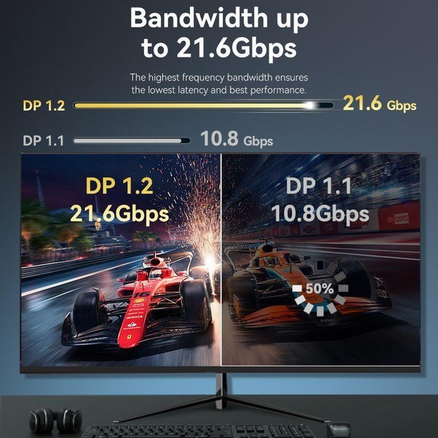 CABLE DP TO DP 3M/HAKBI VENTION