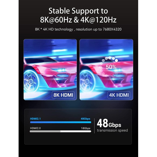 CABLE HDMI 5M 8K/AANBJ VENTION