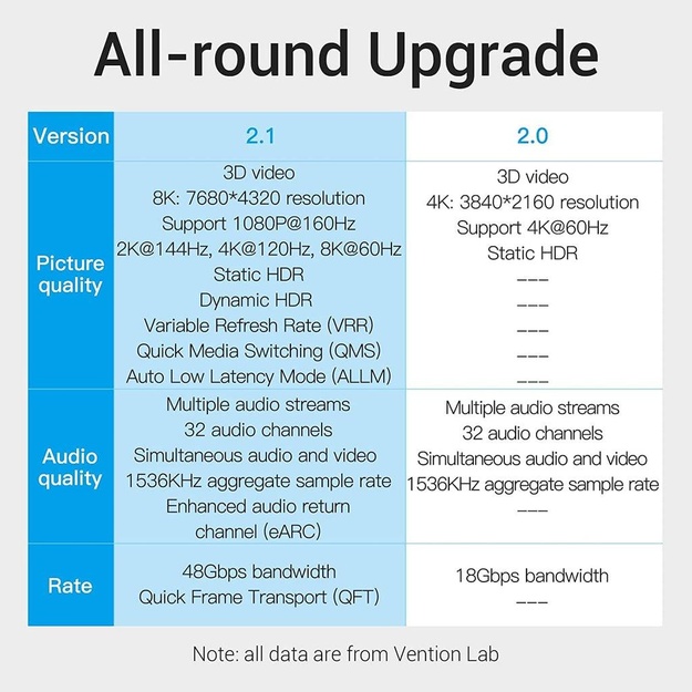CABLE HDMI 5M 8K/AANBJ VENTION