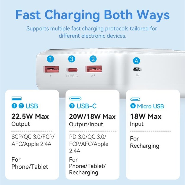 POWER BANK USB 30000MAH 22.5W/WHITE FHMW0 VENTION