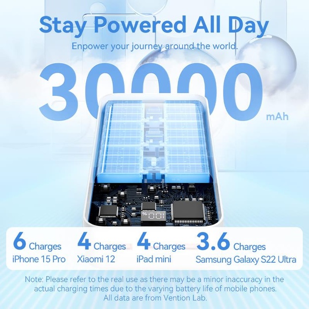 POWER BANK USB 30000MAH 22.5W/WHITE FHMW0 VENTION
