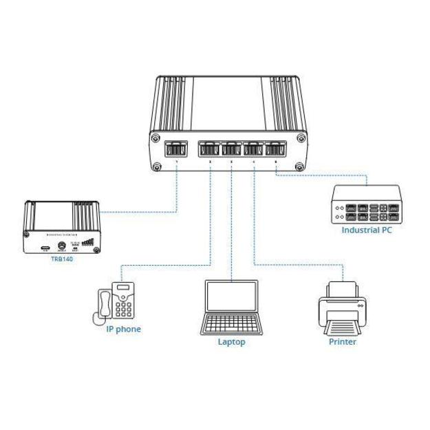 Switch|TELTONIKA|TSW110|Desktop/pedestal|DIN Rail|TSW110