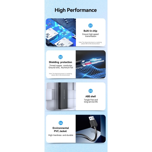 I/O HUB 4-IN-1 USB3.0/0.5M CHLBD VENTION