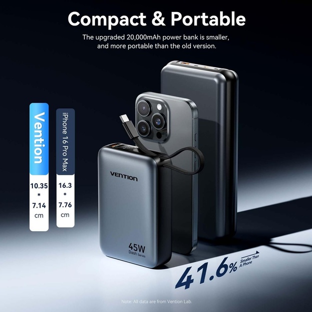 POWER BANK USB 20000MAH 45W/FHGH0 VENTION