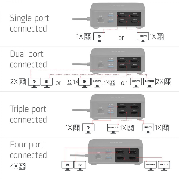 NB ACC DOCKING STATION 12IN1/USB-C 100W CSV-2542 CLUB3D