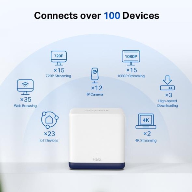 Maršrutizatorius |MERCUSYS|2-pack|1900 Mbps|Mesh|LAN \ WAN ports 3|HALOH50G(2-PACK)