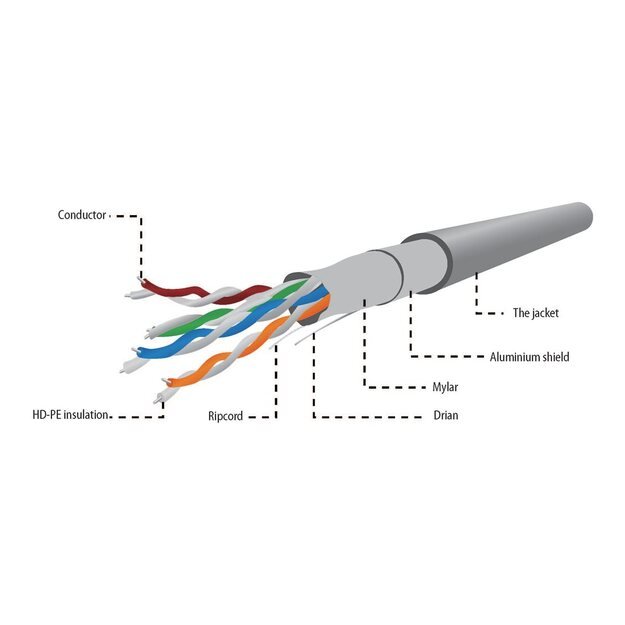 Instaliacinis tinklo kabelis GEMBIRD FPC-5004E-SOL FTP solid cable, cat. 5e, 0.51 mm CCA, 305m, gray