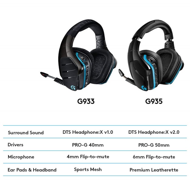 Ausinės HEADSET GAMING G935/981-000744 LOGITECH