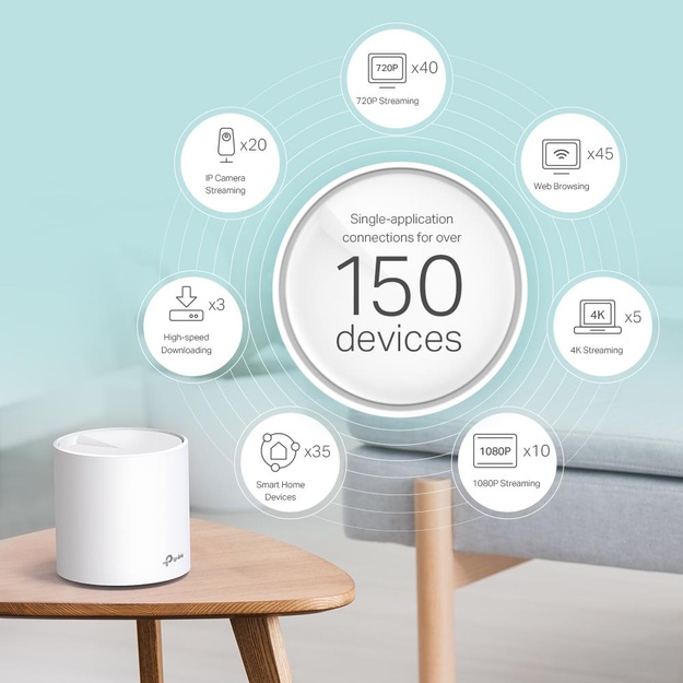 Namų bevielio Mesh tinklo sistema TP-LINK 3-pack 3000Mbps 2x10/100/1000M DECOX60(3-PACK)