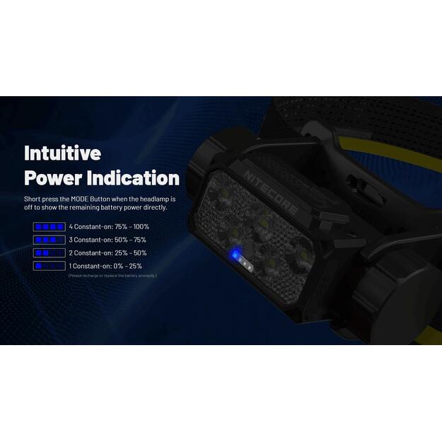 HEADLAMP H SERIES 1600 LUMENS/HC70 UHE NITECORE 3