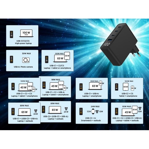 CHARGER USB 100W 4PORT GAN/TA-UC-PDQC100LCD-01-BK GEMBIRD