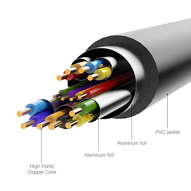 CABLE HDMI TO DVI 3M/ABFBI VENTION