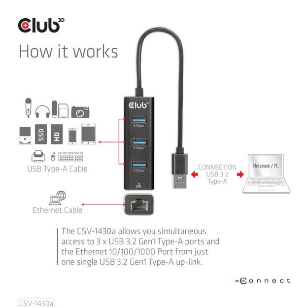 I/O HUB USB3.2 3PORT/CSV-1430A CLUB3D 2