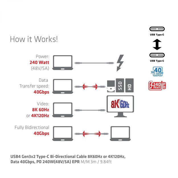CABLE USB-C 3M/M/M CAC-1579 CLUB3D