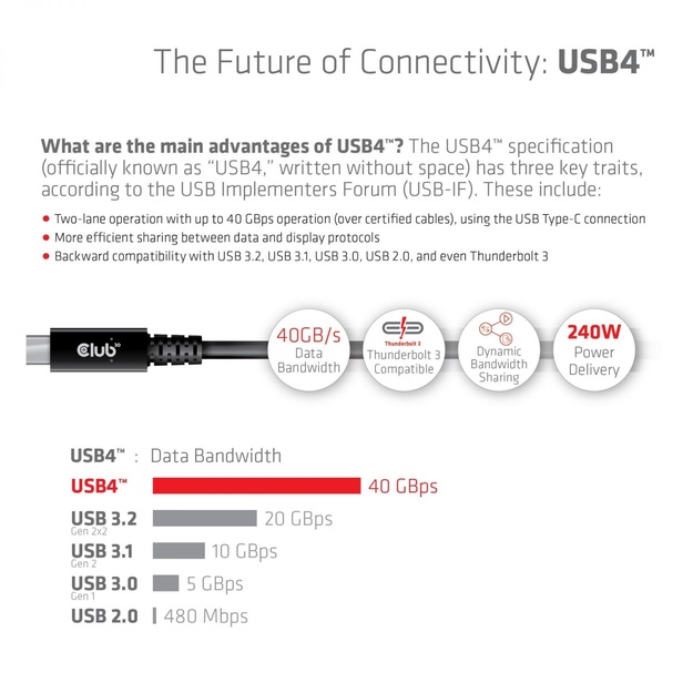 CABLE USB-C 3M/M/M CAC-1579 CLUB3D