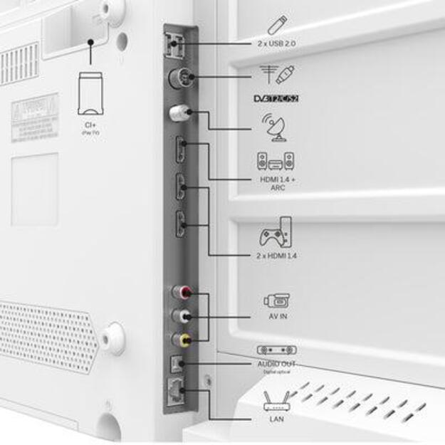 TV Set|THOMSON|32  |HD|1366 x 768 pixels|Flat|16:9|LED|32HG2S15W 2