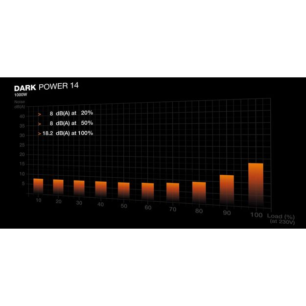 Power Supply|BE QUIET|ATX|PC|100 - 240 V|1000 W|BP020EU 8
