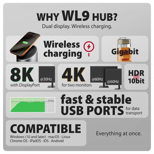 I/O HUB USB-C 9IN1 WRL/0.6M HMC-WL9 AXAGON