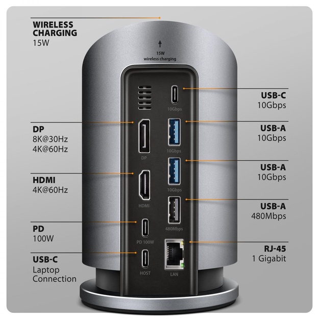 I/O HUB USB-C 9IN1 WRL/0.6M HMC-WL9 AXAGON