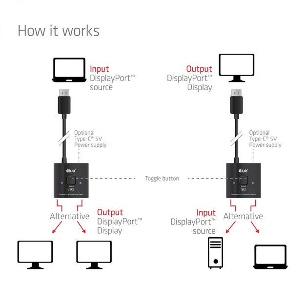VIDEO SWITCH DP 2IN-1/CSV-1009 CLUB3D