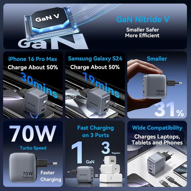 MOBILE CHARGER WALL 3PORT/70W FEXH0-EU VENTION