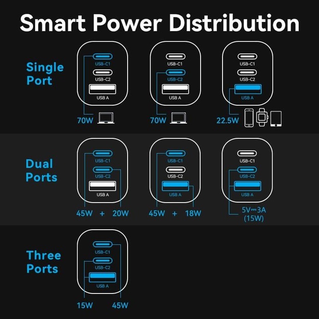 MOBILE CHARGER WALL 3PORT/70W FEXH0-EU VENTION