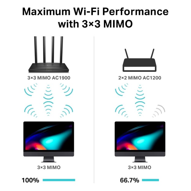 Maršrutizatorius TP-LINK 1900Mbps 1 WAN 4x10/100/1000M ARCHERC80