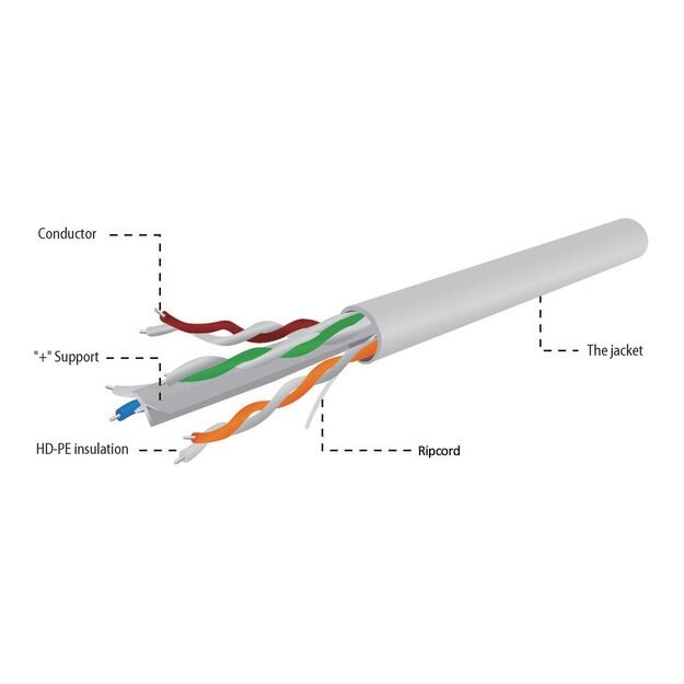 GEMBIRD UPC-6004SE-SO Gembird UTP solid unshielded gray cable, cat. 6, 305m, gray