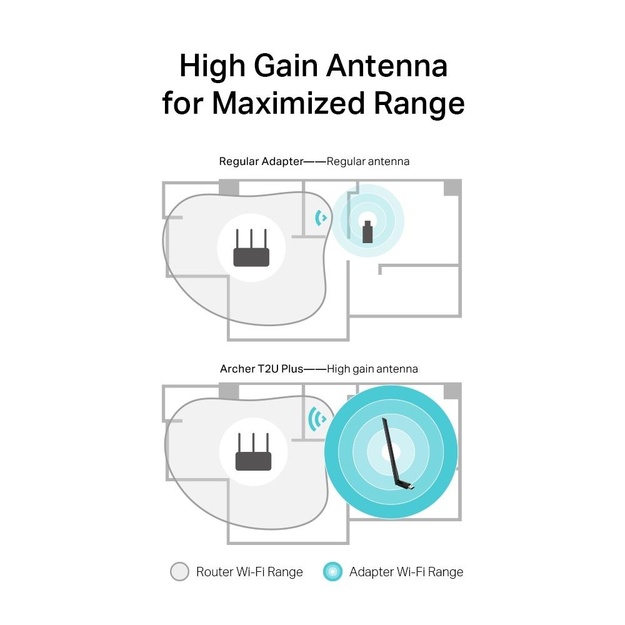 USB belaidžio tinklo Wi-Fi adapteris 600MBPS ARCHER T2U PLUS TP-LINK