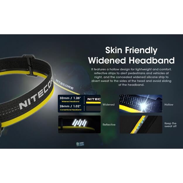 HEADLAMP NU SERIES 1400 LUMENS/NU50 NITECORE 7