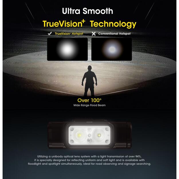 HEADLAMP NU SERIES 1400 LUMENS/NU50 NITECORE 6