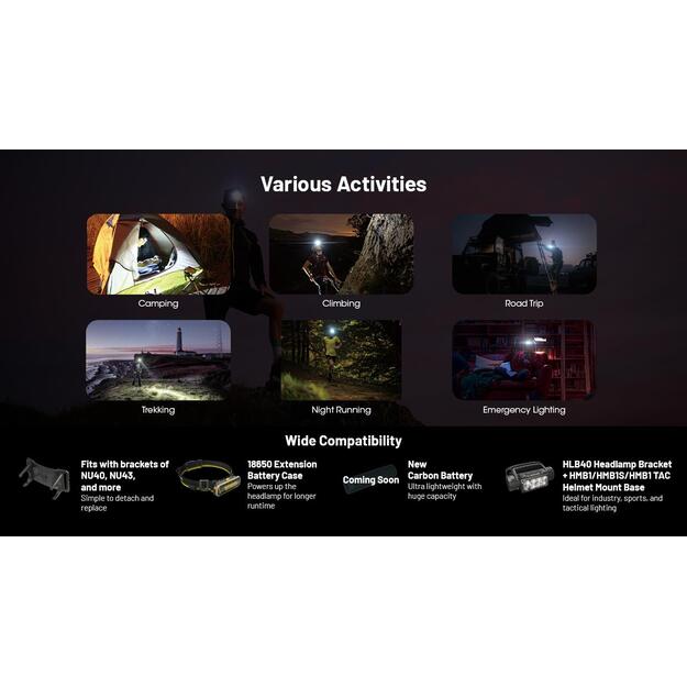 HEADLAMP H SERIES 2000 LUMENS/HC65 UHE NITECORE 5