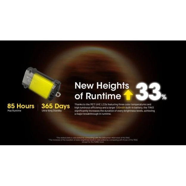 FLASHLIGHT T SERIES 600 LUMENS/TINI3 NITECORE