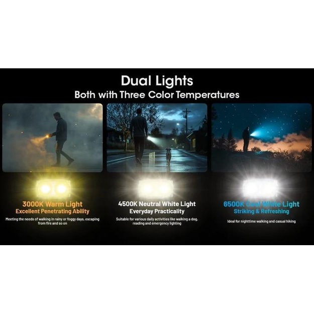 FLASHLIGHT T SERIES 600 LUMENS/TINI3 NITECORE
