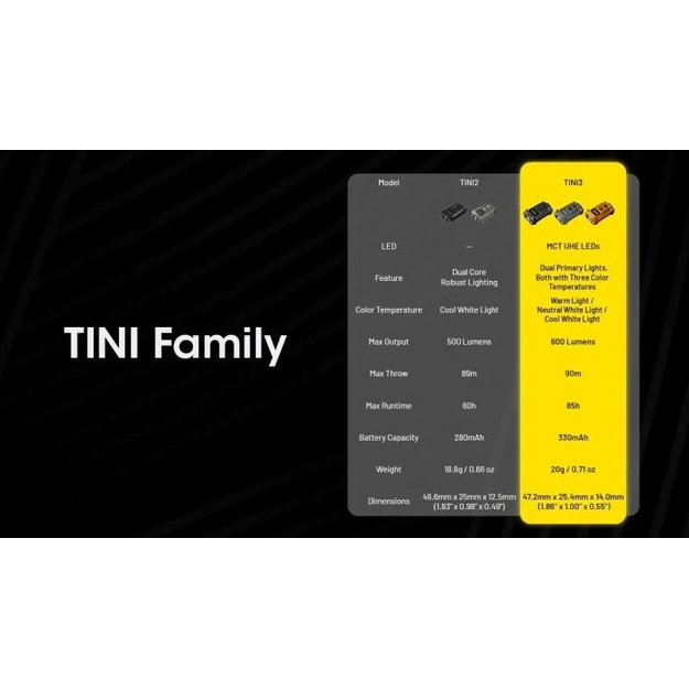 FLASHLIGHT T SERIES 600 LUMENS/TINI3 NITECORE