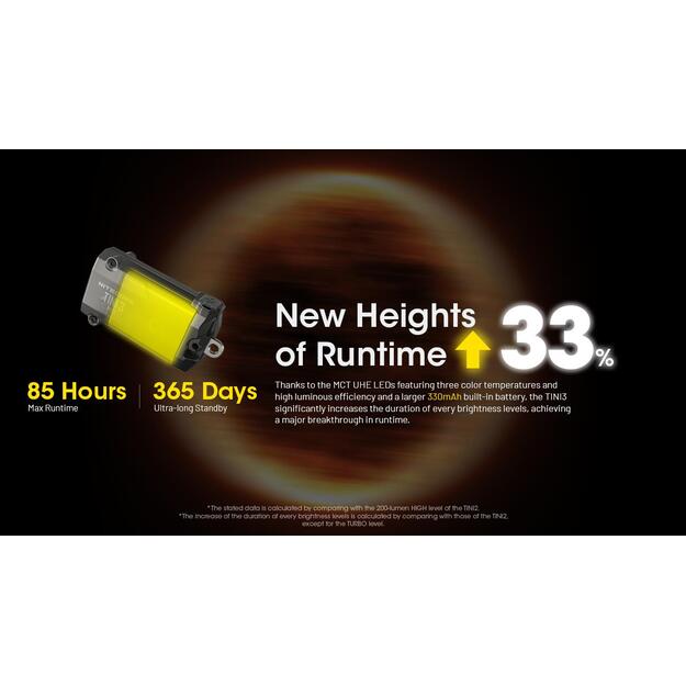 FLASHLIGHT T SERIES 600 LUMENS/TINI3 NITECORE 9