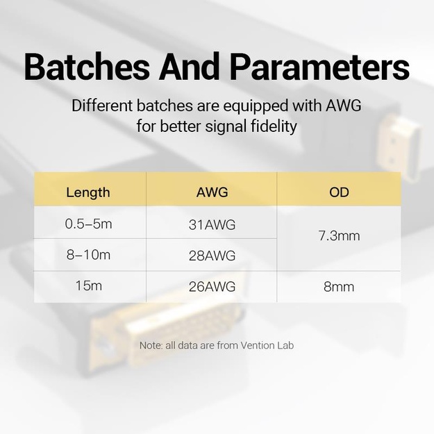 CABLE HDMI TO DVI 1.5M/ABFBG VENTION