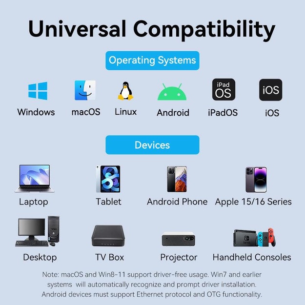 NET ADAPTER USB-A 1GIGABIT/0.15M CEZHB VENTION