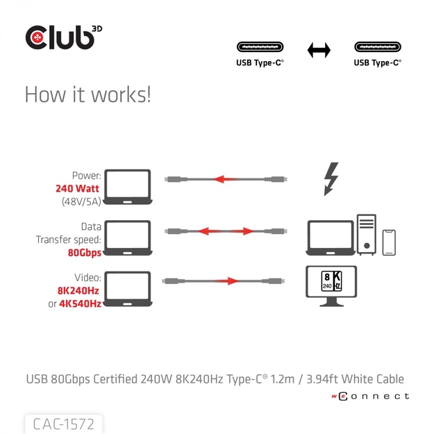 CABLE USB-C TO USB-C 1.2M/WHITE CAC-1572 CLUB3D
