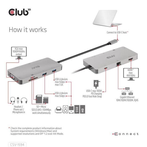 I/O HUB 9IN1 USB-C/CSV-1594 CLUB3D 2