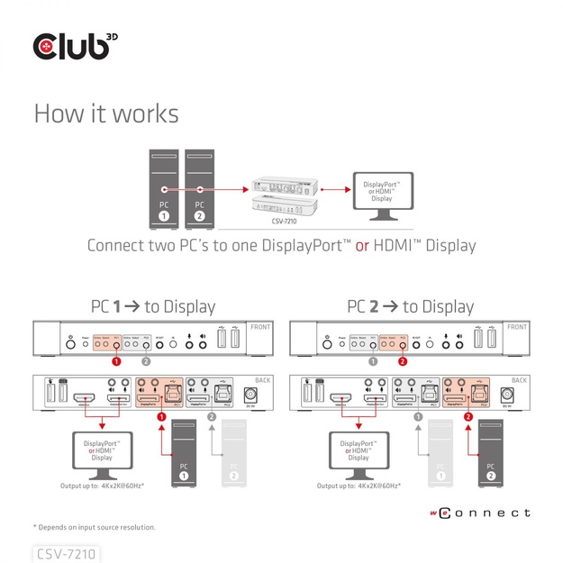 VIDEO SWITCH KVM DP/HDMI/CSV-7210 CLUB3D