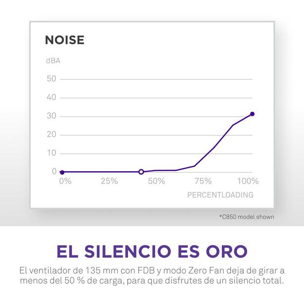 NZXT PSU C1200 V2 1200W Modular 80+ Gold ATX3.1 Black 12